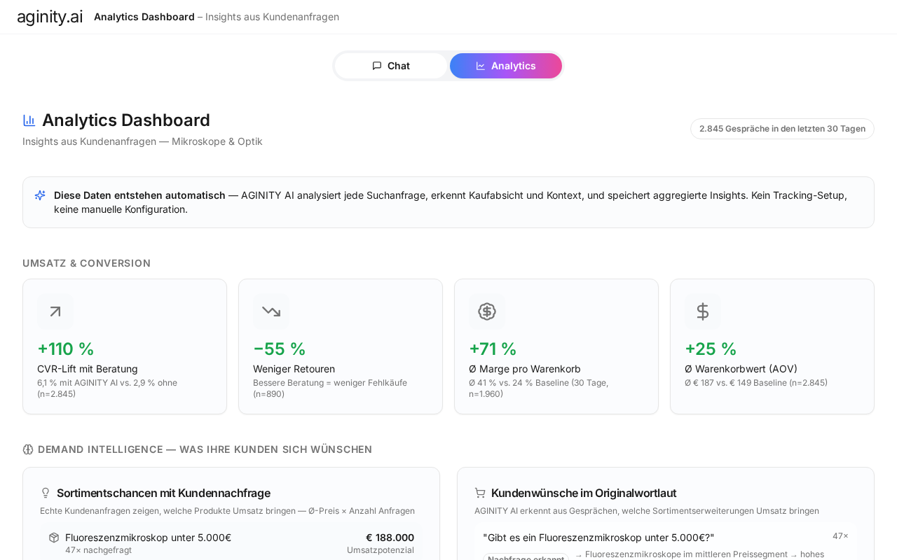 Dane analityczne i wiedza ekspercka dla mierzalnie lepszego doradztwa Agentic